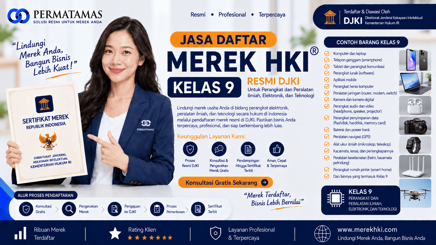 Jasa Pendaftaran Merek HKI Kelas 9 untuk Ponsel, Tablet, Kamera, dan Perangkat Komunikasi Resmi DJKI