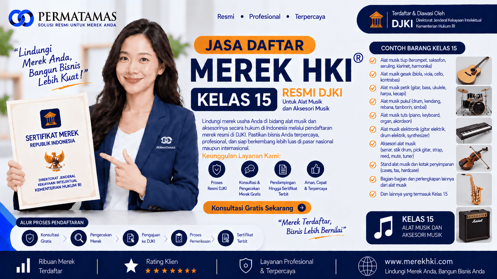 Jasa Pengurusan Merek HKI Kelas 15 untuk Alat Musik Elektronik, Aksesori Musik, dan Perlengkapan Alat Musik Resmi DJKI