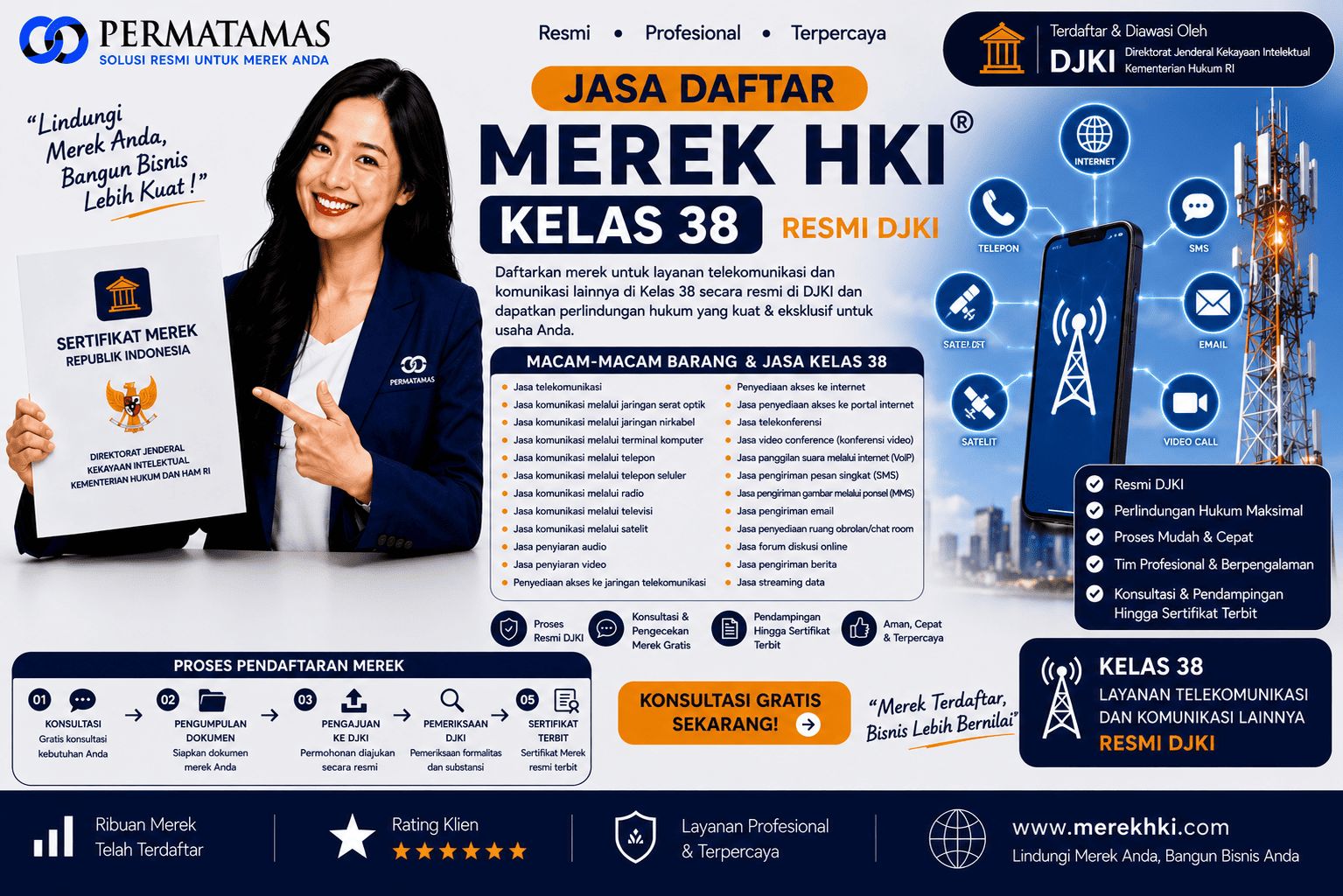 Kelas 38 Merek Produk untuk Telekomunikasi, Internet, Penyiaran, dan Transmisi Informasi Resmi DJKI: Jasa Pendaftaran Merek HKI Resmi DJKI