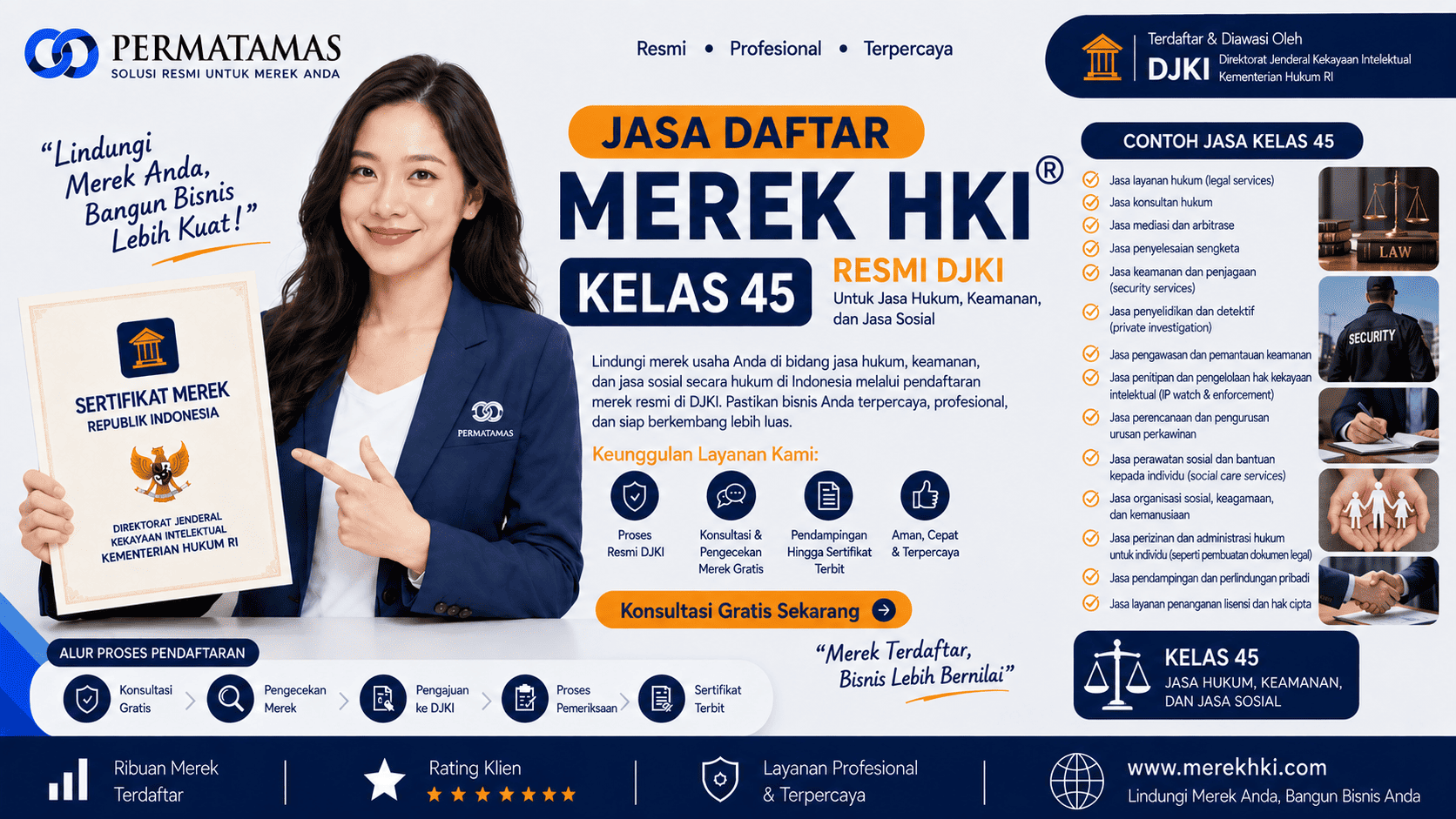 Jasa Pendaftaran Merek HKI Kelas 45 untuk Keamanan, Pengawasan, Perlindungan Pribadi, dan Investigasi Resmi DJKI