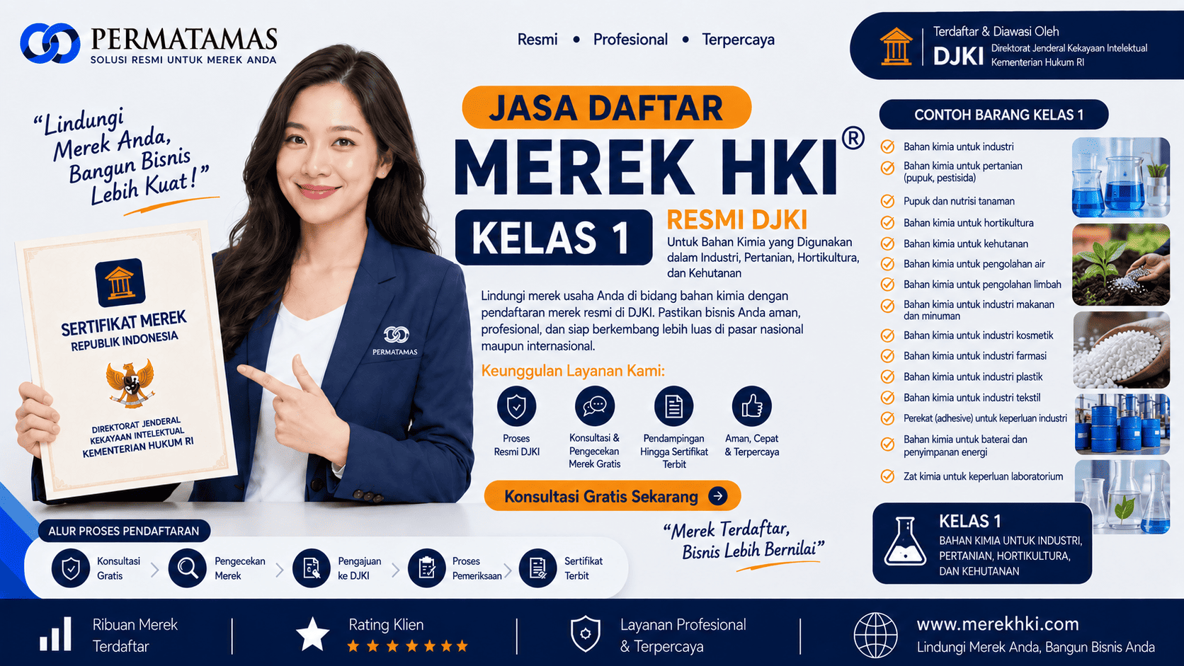 Kelas 1 Merek Produk untuk Bahan Kimia Industri, Pupuk, Bahan Kimia Pertanian, dan Bahan Kimia Sains Resmi DJKI: Jasa Pendaftaran Merek HKI Resmi DJKI