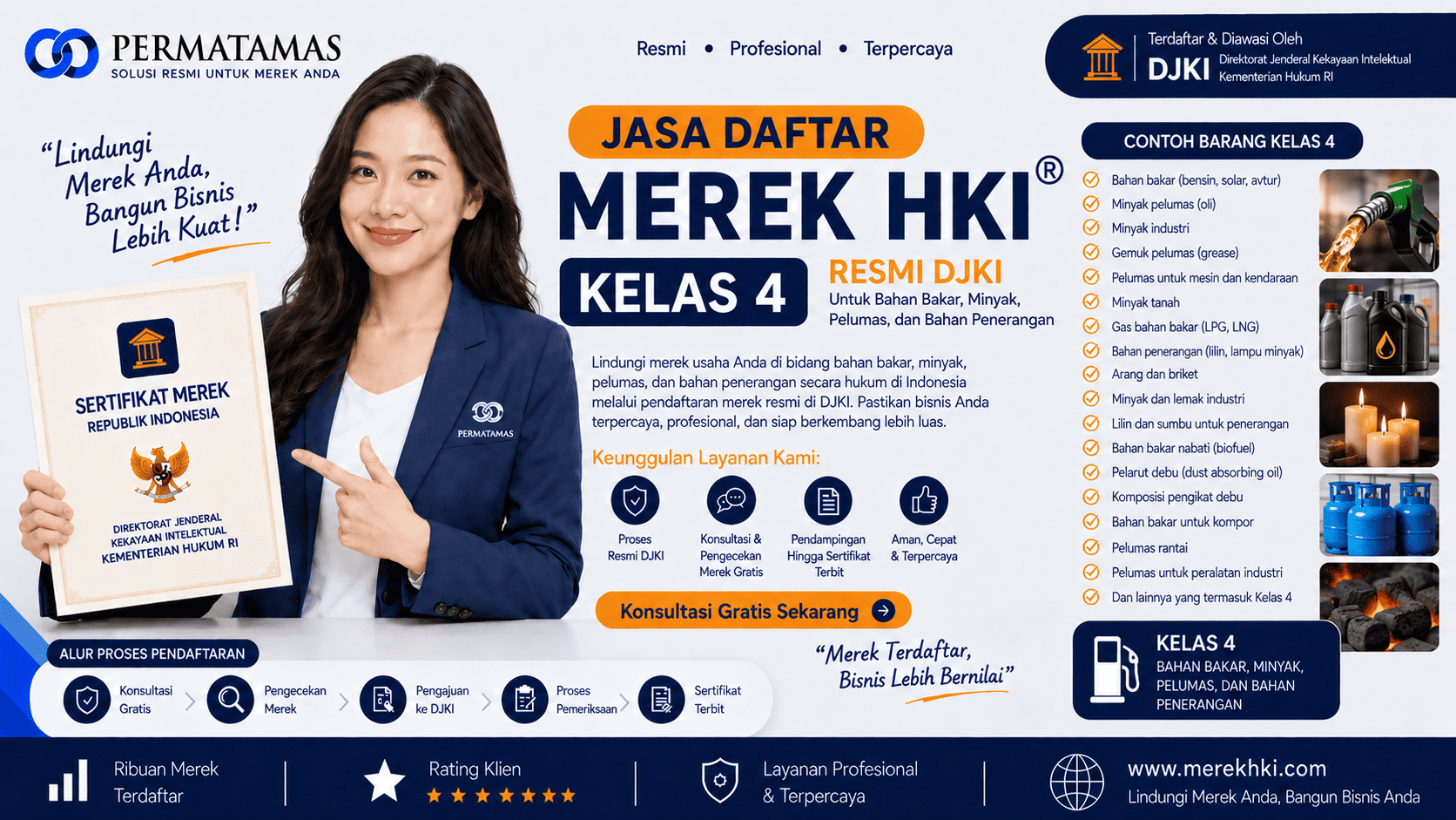 Kelas 4 Merek Produk untuk Pelumas, Bahan Bakar, Lilin, dan Minyak Industri Resmi DJKI: Jasa Pendaftaran Merek HKI Resmi DJKI