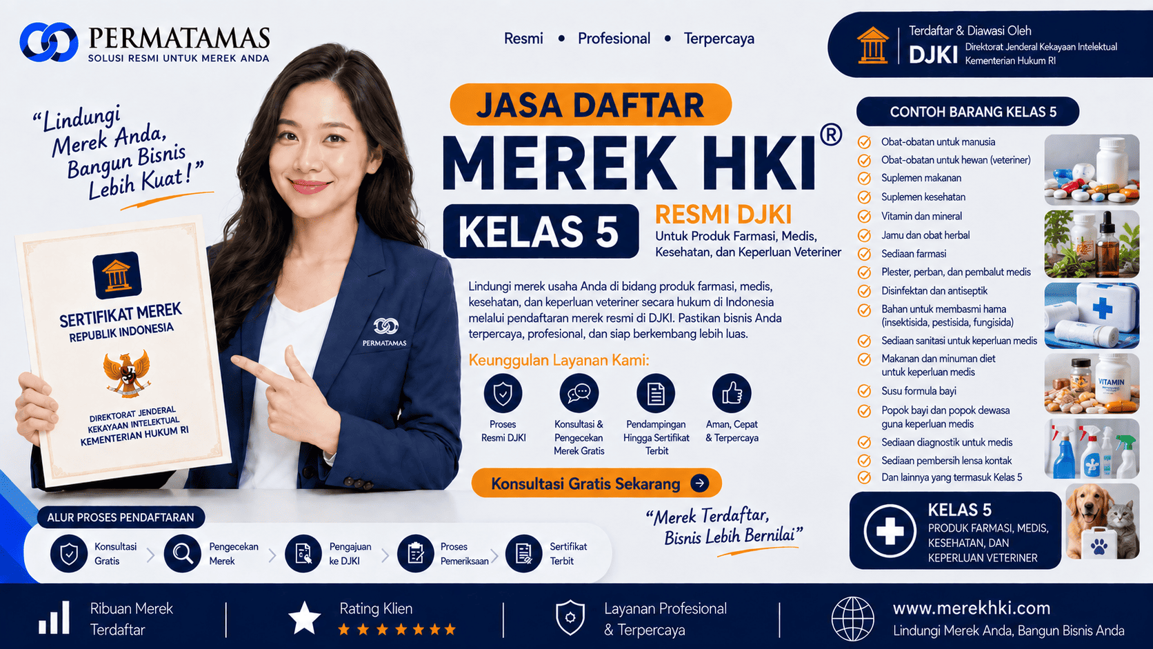 Jasa Daftar Merek HKI Kelas 5 untuk Obat, Sediaan Farmasi, dan Produk Medis Resmi DJKI
