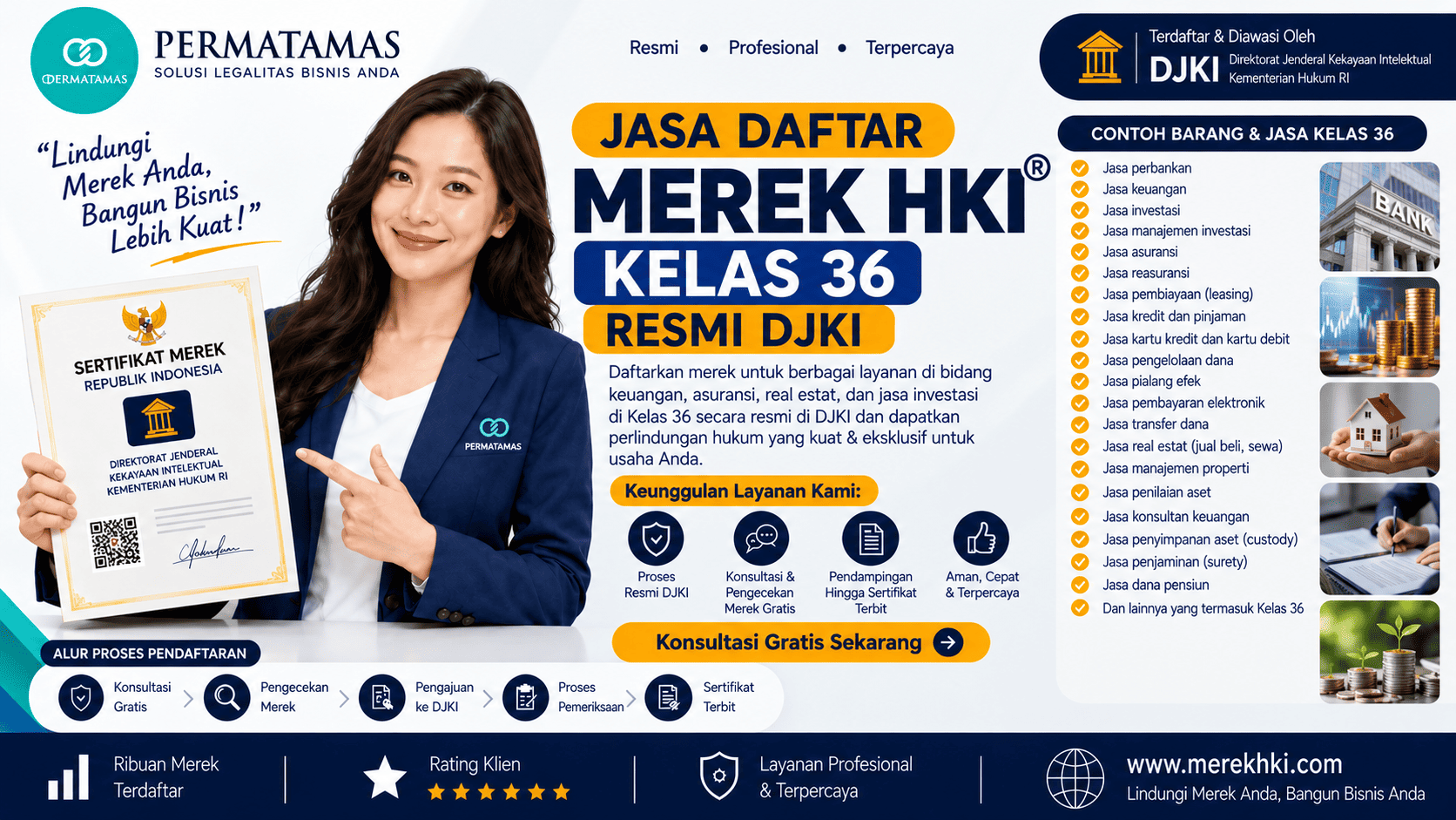 Jasa Pengurusan Merek HKI Kelas 36 untuk Penilaian Properti, Manajemen Properti, dan Investasi Real Estat Resmi DJKI